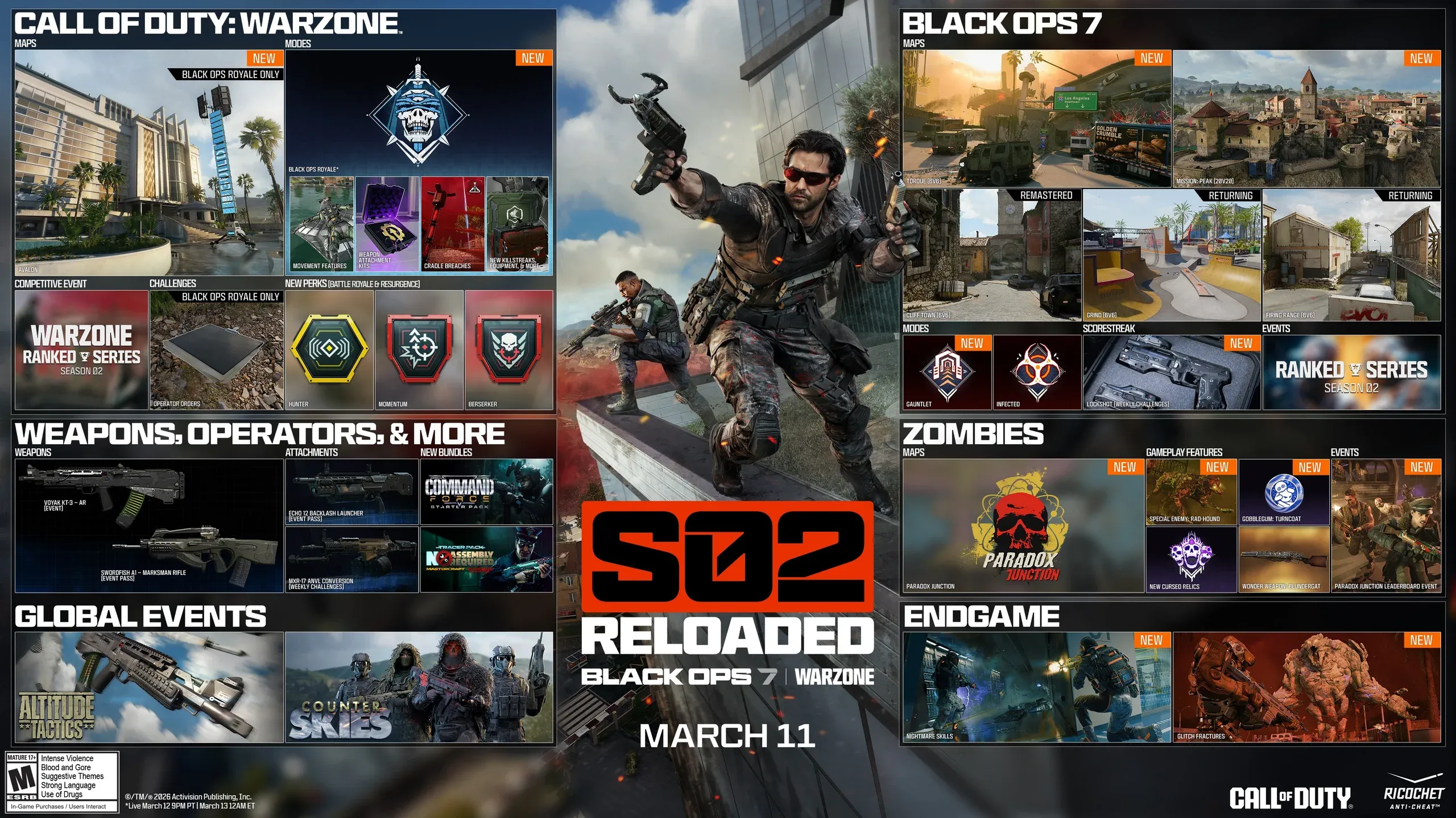 Call of Duty Black Ops 7 Season 02 Reloaded Brings Black Ops Royale, Paradox Junction Zombies Map, New Voyak KT-3 Assault Rifle and much more!