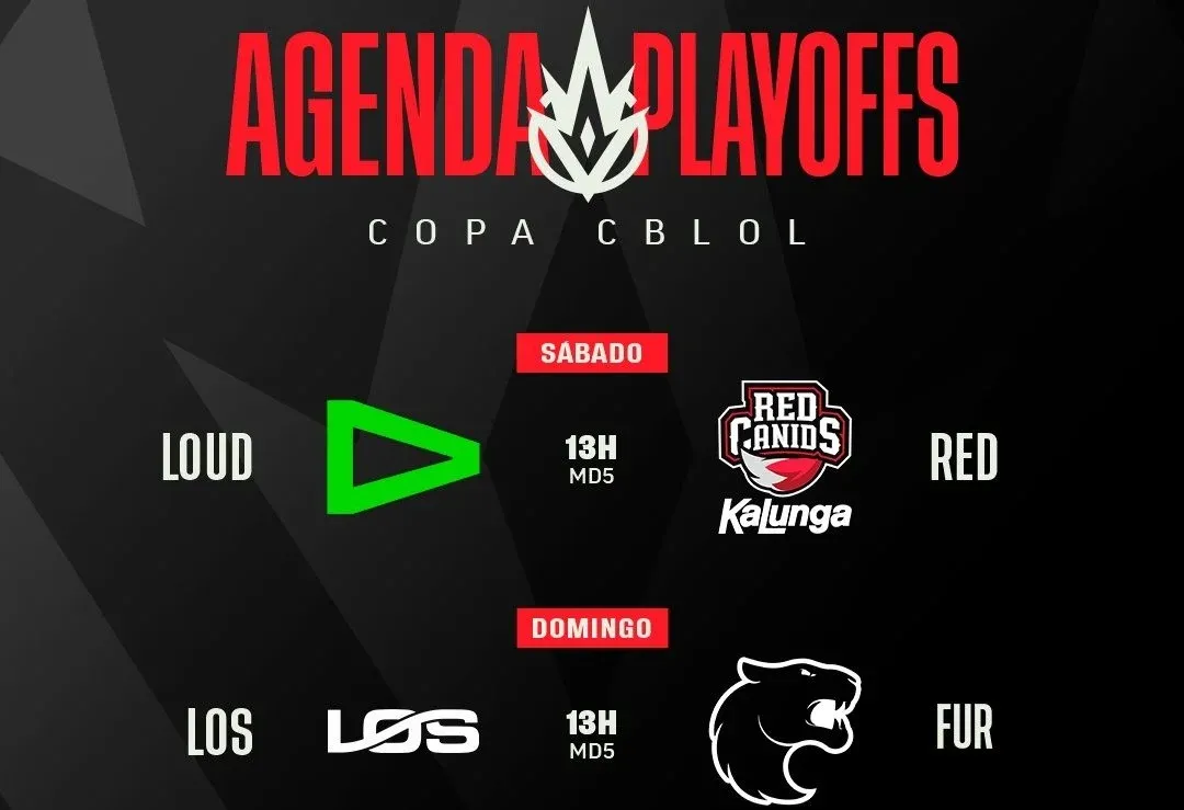 Copa CBLOL 2026: RED, LOUD, FURIA e LOS definem o top 4 do torneio e seguem na disputa do título!