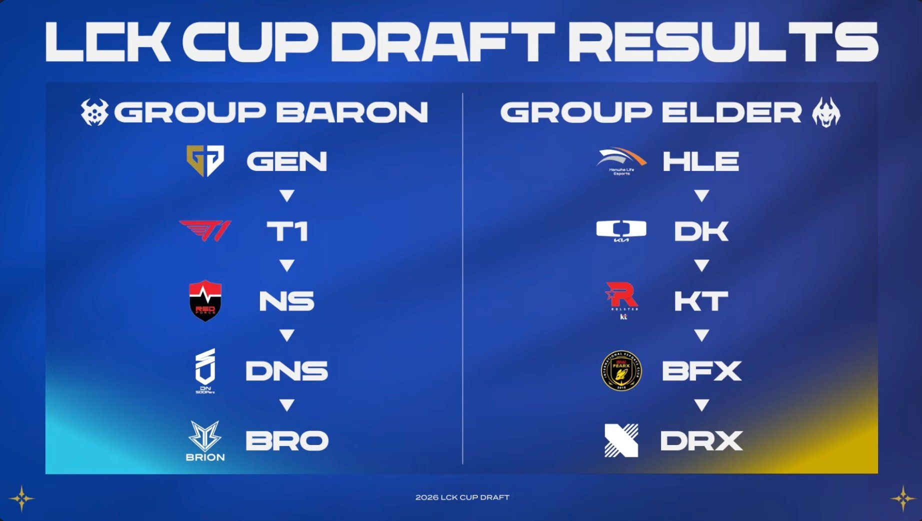 LCK Cup 2026 Groups