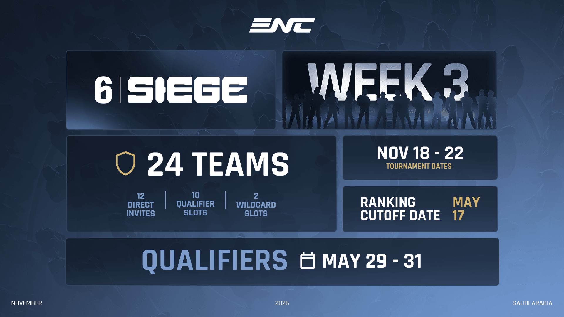 R6 at ENC 2026 - Format