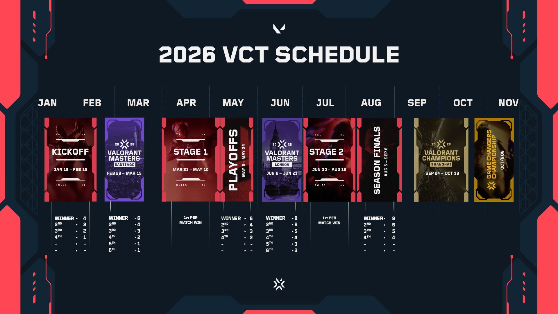 VCT 2026 schedule 