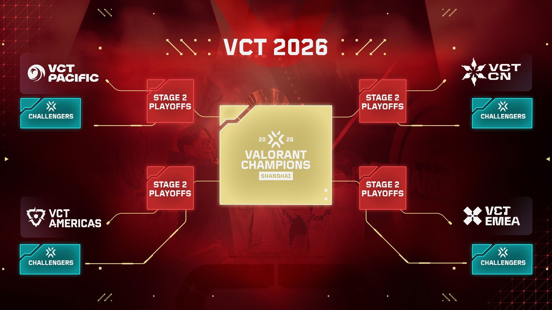 Valorant champions