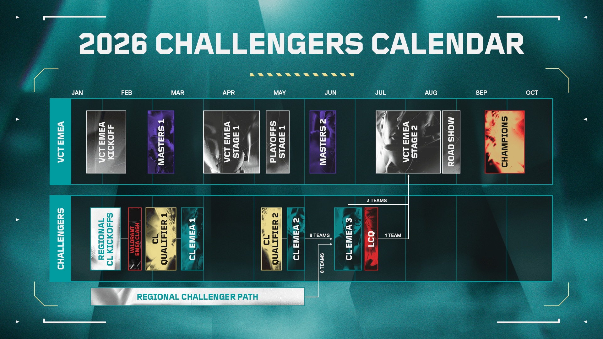 VCT EMEA 2026 Calendar (Source: Riot Games)