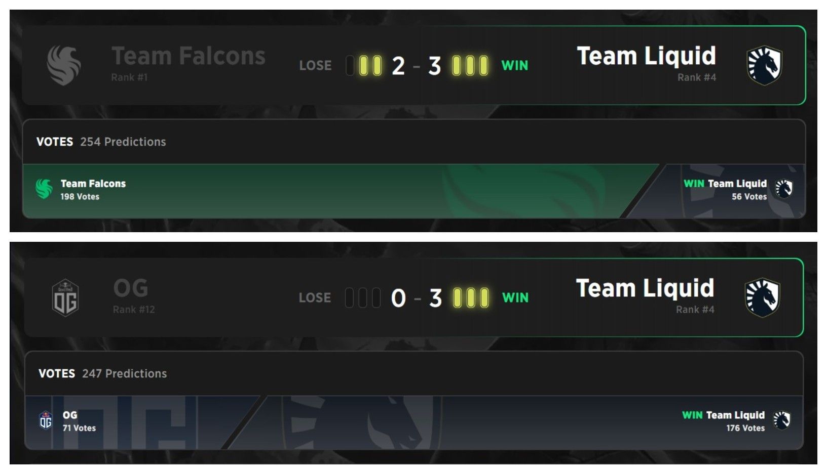 The public's perception of Team Liquid shifted quickly after beating Falcons. — Credit: Strafe