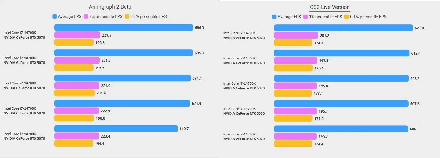 CS2 Animgraph 2 benchmark chart