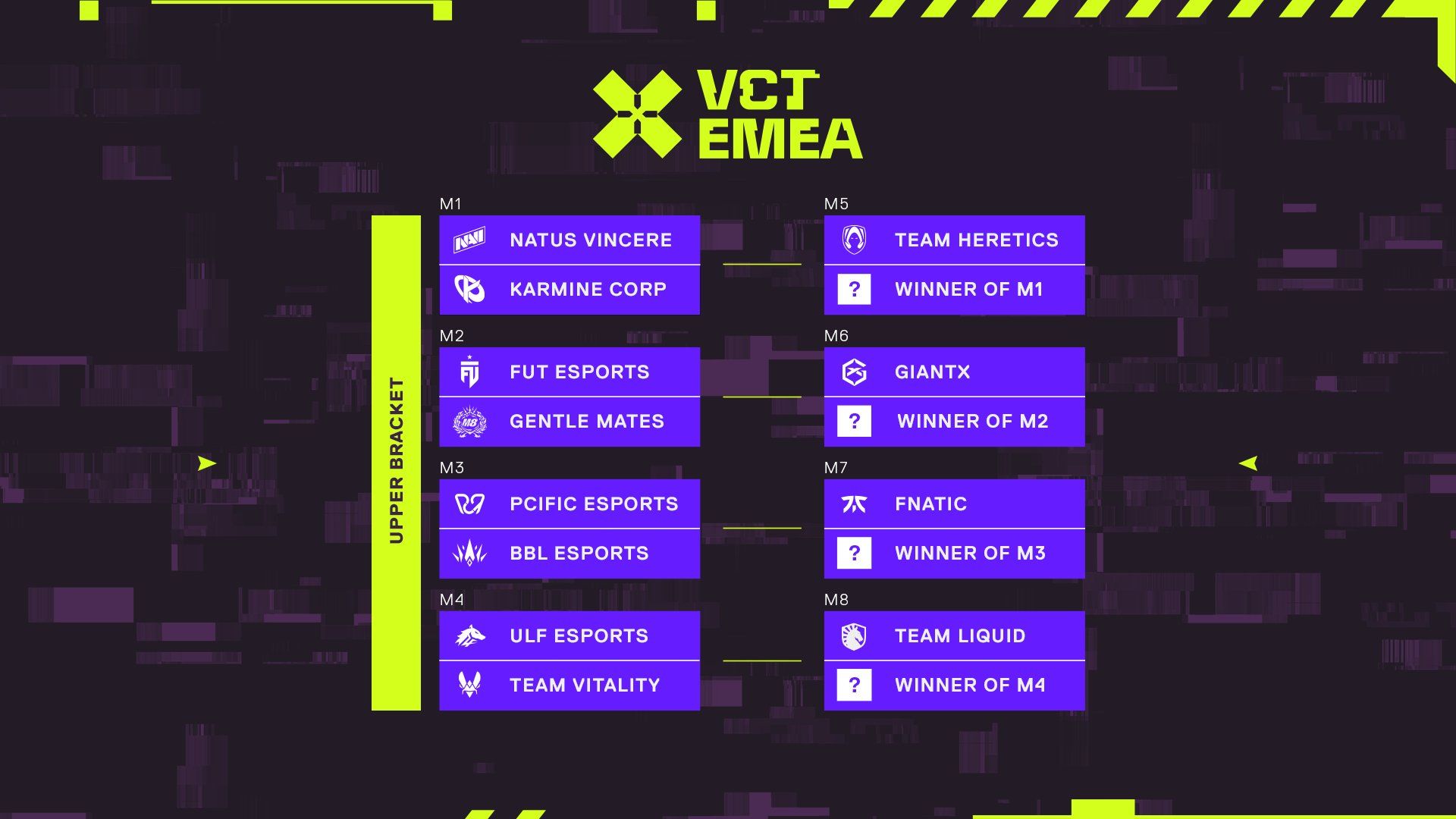 vct emea kickoff 2026 opening matchups