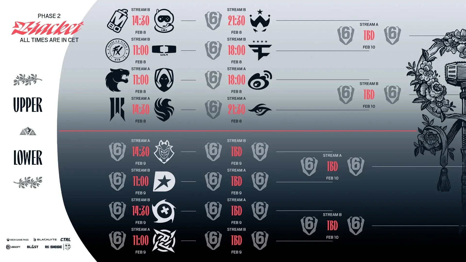 Six Invitational 2026 Playoffs Bracket (Image Source: Ubisoft)